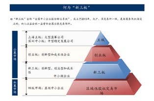 新三板股权可以转让么