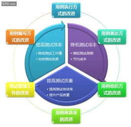 东舟 软件 智能手机 自动化测试 方案,引领手机测 