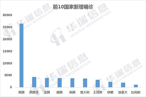 疫情大数据,揭示疫情发展趋势与应对策略