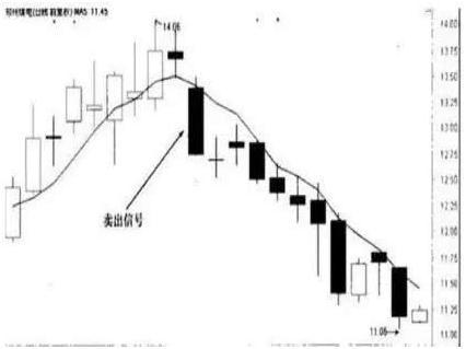 股票炒短线究竟怎么炒？看什么线好？我现在是看60和日均线，但是效果不好