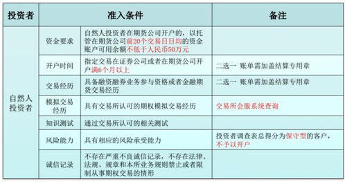 期权在什么证券公司开户的？