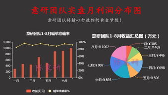 9.15黄金,原油下周走势分析,跟上先送10点利润