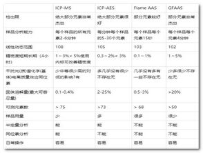 IEC62321 5 2013用AAS AFS ICP OES和ICP MS测定聚合物和电子产品中的镉 铅和铬以及金属中的镉和铅 完整英文版 77页 制造文档类资源 CSDN下载 