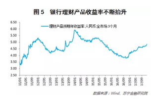 银行加息对银行类股票有什么影响？急需解决