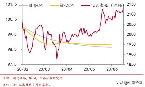 为什么猪肉会涨价，房价反而跌了