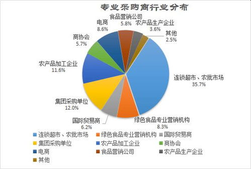 农业会展行业发展报告范文  农业会展的三个特点分别是什么？