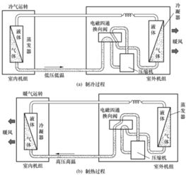 冬天空调怎么制热 