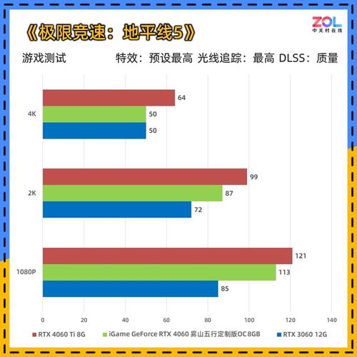 iGame RTX 4060雾山五行定制版显卡评测 国风墨韵 五行全能