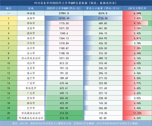 2023山东各地gdp（2023山东各地市gdp）