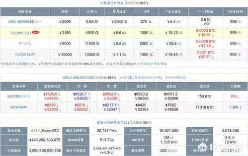 比特币矿机历史算力,全世界第一台比特币矿机算力 年份，和最初难度