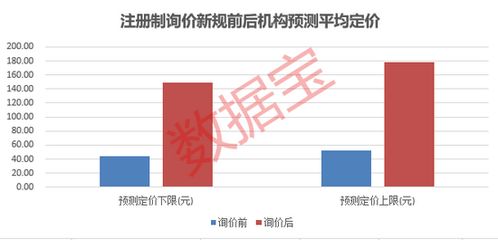 新时代健康产业集团股票何时上市