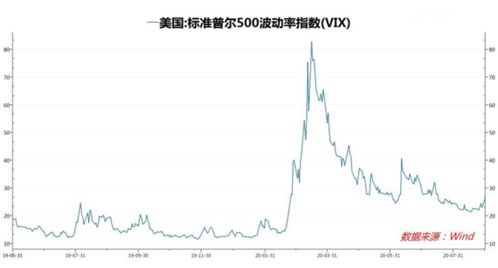 本次沪股行情大概能冲多少点