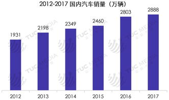 销售物流模式有哪些,探索销售物流模式:解析不同方案 销售物流模式有哪些,探索销售物流模式:解析不同方案 快讯