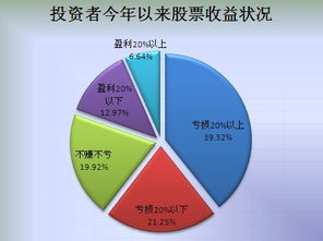 使用股票自动交易软件有什么好处