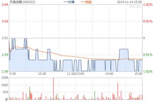 600322沪深行情