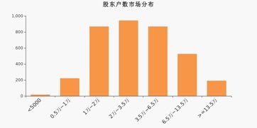 新联电子10转18股派3元是什么意思