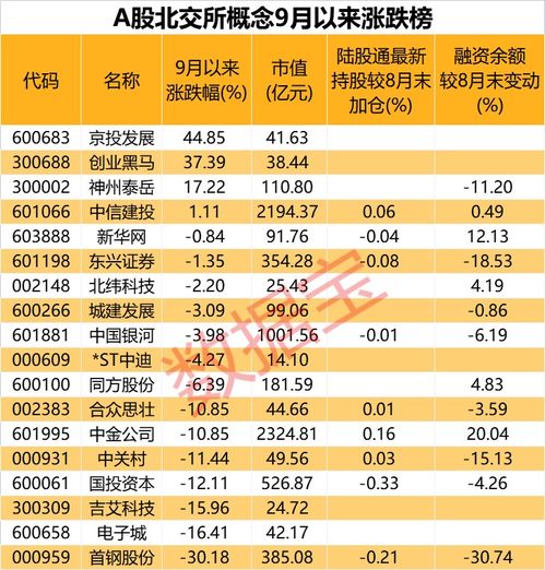 A股公司三季度业绩曝光：柏楚电子增长，平煤股份下滑