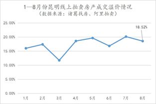 房产溢价率是什么意思？