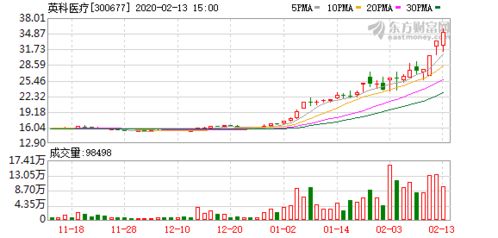 赛诺医疗实控人计划减持股份最多3%，将所得资金无偿借给公司