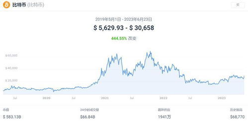 link币未来3年值得囤币吗,比特币巨鲸地址数下降，BTC后市趋于震荡