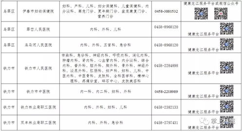 关于全市二级以上公立医院恢复正常诊疗工作的通知