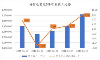 我有1400股海信电器股票,本次分红我能分多少?怎样计算?