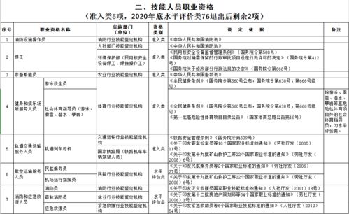 国家承认的职业资格证有哪些,国家承认的职业资格证