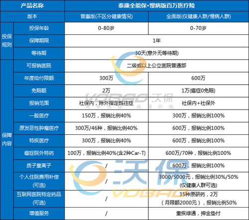 哪家百万医疗险最好(百万无忧医疗保险哪家好)