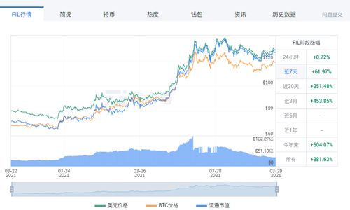  filecoinҼ۸,FILҼ۸ ر