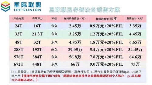  fil币会涨到几万一枚吗为什么,fil币的现状 USDT行情