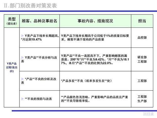 公司质量例会PPT案例样本一份,快领走