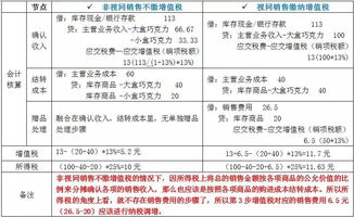 还可以采取另一种方式：即赠送股票，以此来增加高管对企业的所有权。请问这个股票指的是股票期权吗？