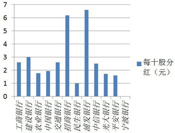 股票，平安银行的分红，10股送1元多点还含税？，平均每股就给1毛钱的红利？