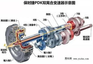 变速器的作用是,变速器的作用是什么？-第4张图片