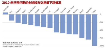 股市欧洲杯魔咒,a股四大魔咒都是什么鬼