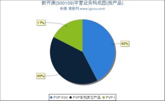 300109新开源,300109新开源股吧