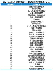 看好药材，保健产品应该买那个股票？代码是什么？