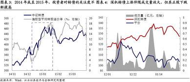 溢价率、负溢价率是什么意思？