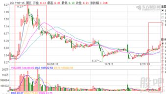 600657信达地产明天走势会如何呢？地产股还是热点吗？？