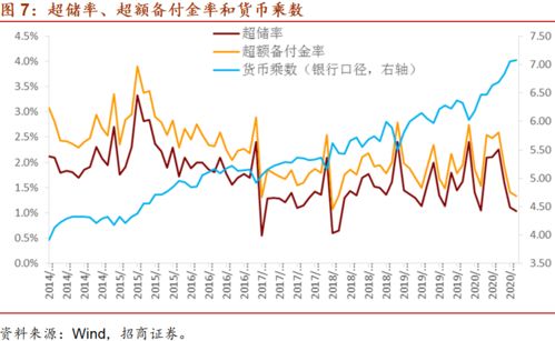 流动性和非流动性资产有哪些 流动性资产与非流动性资产