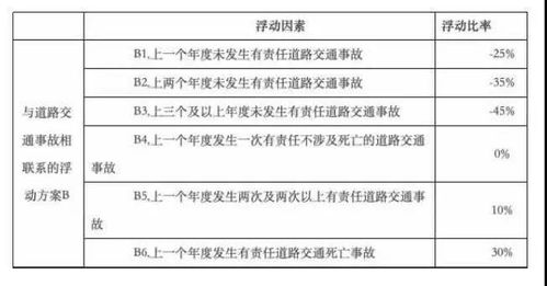 浮动比例35%什么意思