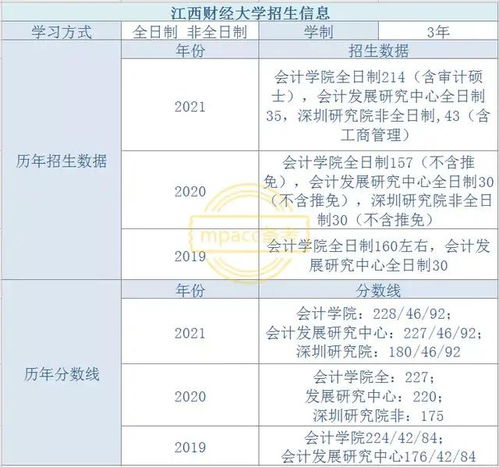 这五所双非MPAcc院校与985 211头衔擦肩而过,能力不俗