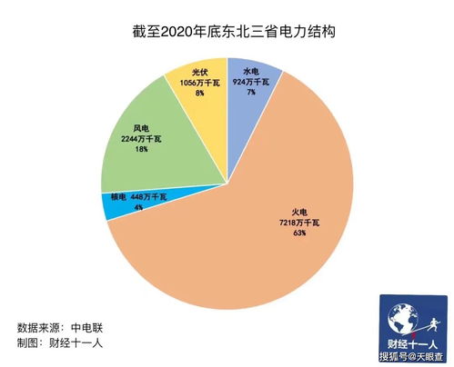 全国多省突然限电的原因是