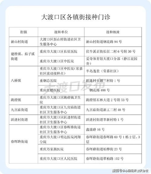 重庆12 17岁学生注意了 8月1日起,开始接种新冠病毒疫苗