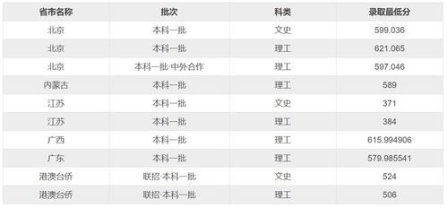 华理科高中考分数线2023？华东理工大学2021录取分数线是多少