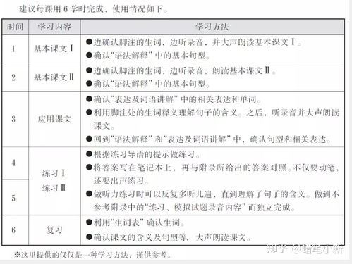 学日语背完了五十音图然后干嘛,自学日语学完五十音之后干嘛