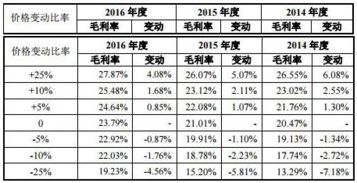 应付债券是敏感负债吗，应付债券是敏感负债吗资讯