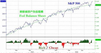 美股的热点，在中国能放大10倍，美股的个股上涨1倍，中国可就上涨10倍了，当然下跌也同样