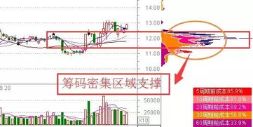 股票上方的筹码没有了，为什么股票价格还是不涨？