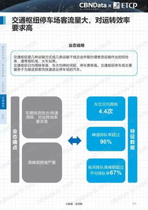 智能停车场行业报告,智慧停车市场现状怎么样?